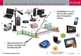 Der Fernseher als Schaltzentrale… wird der Fernseher zur Schaltzentrale für das intelligente Zuhause oder nur ein Display im Connected HomeQuelle: BitkomCE-Geräte  / IRT Quelle: Bitcom CE-Geräte15.06.201020Perspektiven für Endgeräte: Ein synoptischer Ausblick
