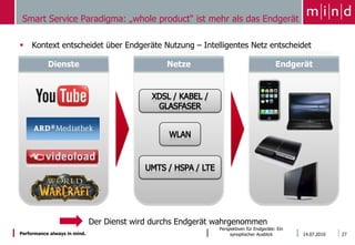 Die neue Ästhetik15.06.2010Perspektiven für Endgeräte: Ein synoptischer Ausblick22…Der Fernseher verschwindet in der VersenkungBRAND LOVEDas Gehirn eines Apple-Fans reagiert beim Betrachten eines iPhones ähnlich wie das eines religiösen Menschen beim Anblick eines Jesusbildes Was macht iphone & Co. So attraktiv?15.06.201023Perspektiven für Endgeräte: Ein synoptischer Ausblick…User Experience als zentraler Design Faktor für Entertainment DevicesDer Geräte-Zoo heute…Was ist das (Entertainment) Endgerät der Zukunft?Social CommunityKommunikationDigitale Fotos Interaktive DiensteBlueRayEPGInternetDownloadTVSpieleTimeshiftPodCastVoDPay TVMusik15.06.201024Perspektiven für Endgeräte: Ein synoptischer Ausblick