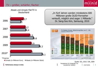TV – größer, schärfer, flacher15.06.2010Perspektiven für Endgeräte: Ein synoptischer Ausblick7„In fünf Jahren werden mindestens 600 Millionen große OLED-Fernseher verkauft, möglich sind sogar 1 Milliarde.“Dr. Sang-Soo Kim, Samsung, 2010*PrognoseQuelle: Gfu, 2010 / Gfk, 2009
