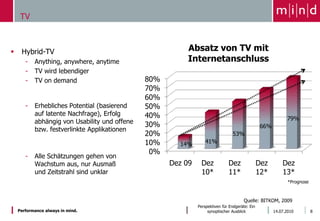 TVHybrid-TVAnything, anywhere, anytimeTV wird lebendigerTV on demandErhebliches Potential (basierend auf latente Nachfrage), Erfolg abhängig von Usability und offenebzw. festverlinkte ApplikationenAlle Schätzungen gehen vonWachstum aus, nur Ausmaßund Zeitstrahl sind unklar15.06.2010Perspektiven für Endgeräte: Ein synoptischer Ausblick8*PrognoseQuelle: BITKOM, 2009