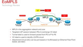 EoMPLS
Technology Review

                                                        Tunnel              Ethernet
                                                                 VC label
                                                         label                PDU



                                                                    Pseudowire
                                                                                                               Ethernet
                     Ethernet PDU
                                                                                                                 PDU

                                                                     MPLS
              Attachment Circuit                                                                          Attachment Circuit
                                                  LDP
                                                           P                               LDP
                                    Aggregation                                        P
                                                                                                 Aggregation
                                       Node
                                                                                                    Node
                                                                                                                  Access Node
             Access Node                                         Targeted LDP
                                                                                                                   FTTB CPE
              FTTB CPE


       • MPLS in the aggregation network and core
       • Targeted LDP session between PEs to exchange VC label
       • Tunnel label is used to forward packet from PE to P to PE
       • VC label is used to identify L2VPN circuit
       • Attachment Circuit (AC) can be port-based or VLAN-based (or Ethernet Flow Point
         based, see later)

                                                                                                                                12
 