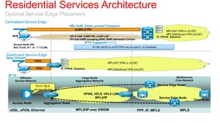 Residential Services Architecture
Optimal Service Edge Placement
Centralised Service Edge,
                                             HSI, VoIP, Video unicast Transport
                                                  EoMPLS
                                                 EoMPLS PW    Pseudowire                                                    MPLS/IP (PIM or mLDP)
                                                                                                                            MPLS/Multicast VPN (mLDP)
    MVR                                      VPLS LSM: P2MP PW, mLDP LSP                                             IP, PPPoE Sessions
            VFI                              VFI with IGMP snooping, MVR, IGMP Admission Control
                                                        IPTV Transport
     Access Node UNI:
     Non Trunk, N:1 or 1:1 VLAN;                              IP PIM, MLDP or mLPD VPN may be used if no wholesale


Distributed Service Edge
3play Unicast
                     PWE3
                                                                          MPLS/IP (PIM or mLDP)
                      PWE3             IP, PPPoE Sessions                 MPLS/Multicast VPN (mLDP)
            VFI
  IP TV
         Efficient                                    Large Scale                                                                  Multiservice
      Access Network                              Aggregation Network                                                              Core Network

                     TR101 MLS                                                                                       Service Edge Node*
                     Access Node
                                                       VPWS, VPLS, VPLS LSM
                                                              MPLS/IP                                                 Service Edge Node
                                                                                                                                                  Core Node
    Access Node              Aggregation Node

  xDSL, xPON, Ethernet                            MPLS/IP over DWDM                                PPP, IP, MPLS                      MPLS
 