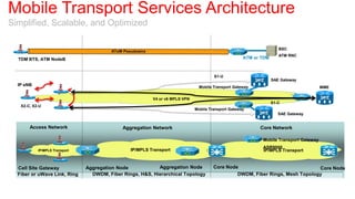 Mobile Transport Services Architecture
Simplified, Scalable, and Optimized

                                                                                                                    BSC
                                                                                                                    ATM RNC
  TDM BTS, ATM NodeB                                                                                ATM or TDM



                                                                                      S1-U
                                                                                                                 SAE Gateway
  IP eNB                                                                       Mobile Transport Gateway                               MME

                                                         V4 or v6 MPLS VPN
                                                                                                                 S1-C
   X2-C, X2-U
                                                                             Mobile Transport Gateway
                                                                                                                    SAE Gateway


       Access Network                        Aggregation Network                                          Core Network

                                                                                                           Mobile Transport Gateway
                                                                                                           ASR9000
           IP/MPLS Transport                    IP/MPLS Transport                                          IP/MPLS Transport



  Cell Site Gateway            Aggregation Node            Aggregation Node           Core Node                               Core Node
  Fiber or uWave Link, Ring      DWDM, Fiber Rings, H&S, Hierarchical Topology                 DWDM, Fiber Rings, Mesh Topology
 