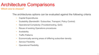 Architecture Comparisons
Which one to choose?

         The architectures options can be evaluated against the following criteria
             •   Capital Expenditures
             •   Scalability (Bandwidth / Subscriber, Transport, Policy Control)
             •   Operational Complexity (Troubleshooting, QoS)
             •   Reuse of existing Operations procedures
             •   Availability
             •   Traffic Patterns
             •   Economically serving areas of differing subscriber density
             •   Service Flexibility
             •   Operational Flexibility



                                                                                     18
 