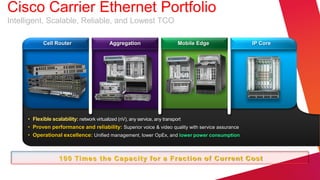 Cisco Carrier Ethernet Portfolio
Intelligent, Scalable, Reliable, and Lowest TCO

           Cell Router                  Aggregation                  Mobile Edge                   IP Core




     • Flexible scalability: network virtualized (nV), any service, any transport
     • Proven performance and reliability: Superior voice & video quality with service assurance
     • Operational excellence: Unified management, lower OpEx, and lower power consumption



                  1 0 0 Ti m e s t he C a pa c i t y f or a Fr a c t i on of C ur r e nt C os t
 
