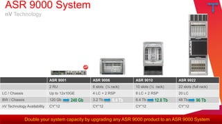 ASR 9000 System
 nV Technology




                             ASR 9001            ASR 9006            ASR 9010             ASR 9922
                             2 RU                6 slots (¼ rack)    10 slots (½ rack)    22 slots (full rack)
LC / Chassis                 Up to 12x10GE       4 LC + 2 RSP        8 LC + 2 RSP         20 LC
BW / Chassis                 120 Gb     240 Gb   3.2 Tb     6.4 Tb   6.4 Tb     12.8 Tb   48 Tb       96 Tb
nV Technology Availability   CY‖12               CY‖12               CY‖12                CY‖12


               Double your system capacity by upgrading any ASR 9000 product to an ASR 9000 System
 