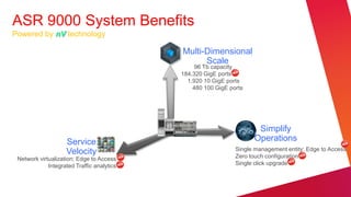 ASR 9000 System Benefits
Powered by nV technology

                                            Multi-Dimensional
                                                  Scale
                                                 96 Tb capacity
                                            184,320 GigE ports
                                              1,920 10 GigE ports
                                                480 100 GigE ports




                                                                      Simplify
                    Service                                          Operations
                                                               Single management entity: Edge to Access
                    Velocity                                   Zero touch configuration
 Network virtualization: Edge to Access
             Integrated Traffic analytics                      Single click upgrade
 