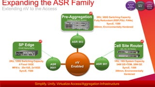 Expanding the ASR Family                                                                                       2G,3G,4G
                                                                                                                 Ready
                                                                                                                            Unified
                                                                                                                            MPLS
                                                                                                                                      Unified
                                                                                                                                      Ethernet

Extending nV to the Access                                                                                     Architectu
                                                                                                                   re
                                                                                                                                      Access




                                                   Pre-Aggregation                   3RU, 360G Switching Capacity
                                                       (Unified Ethernet Access)   Fully Redundant (RSP,PSU, FANs)
                                                                                             SyncE, 1588
                                                                                   300mm, Environmentally Hardened




                                                             ASR 903
          SP Edge                                                                                 Cell Site Router
          (Small Deployments)
                                                                                                       (2G, 3G, 4G Ready)




   2RU, 120G Switching Capacity                                                                    1RU, 16G System Capacity
                                                              nV                    ASR 901
           4 Fixed 10GE                    ASR                                                       54W GE+TDM, 38W GE
     MPA’s: 20x1GE, 2x10GE                 9001             Enabled                                       SyncE, 1588
           SyncE, 1588                                                                              300mm, Environmentally
                                                                                                           Hardened



                                Simplify, Unify, Virtualize Access/Aggregation Infrastructure
 