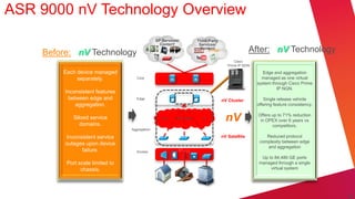 ASR 9000 nV Technology Overview
                                               SP Services/             Third-Party
                                                 Content                 Services/

    Before: nV Technology
                                                                         Content
                                                                                                     After: nV Technology
                                                                                             Cisco
                                                                                         Prime IP NGN

        Each device managed                                                                                Edge and aggregation
             separately.           Core                                                                   managed as one virtual
                                                                                                        system through Cisco Prime
                                                                                                                 IP NGN.
         Inconsistent features
          between edge and         Edge
                                                                                      nV Cluster           Single release vehicle
             aggregation.                                                                               offering feature consistency.


            Siloed service
               domains.
                                                 Residential Converged Business
                                                                                        nV              Offers up to 71% reduction
                                                                                                         in OPEX over 6 years vs
                                                                                                               competitors.
                                 Aggregation

         Inconsistent service                                                         nV Satellite          Reduced protocol
         outages upon device                                                                             complexity between edge
                                                                                                            and aggregation
               failure.            Access
                                                                                                          Up to 84,480 GE ports
         Port scale limited to                                                                           managed through a single
               chassis.                                                                                       virtual system
 