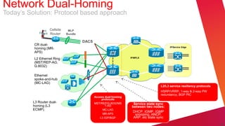 Network Dual-Homing
Today’s Solution: Protocol based approach

                   Cellsite    MLP
                   Router     Bundle

                                       DACS
          CR dual-
                                                                                           IP/Service Edge
          homing (MR-
          APS)
                                                                   IP/MPLS
          L2 Ethernet Ring
          (MST/REP-AG,
          G.8032)

          Ethernet
          spoke-and-hub
          (MC-LAG)
                                                                                     L2/L3 service resiliency protocols
                                                                                     HSRP/VRRP, 1-way & 2-way PW
                                                                                     redundancy, BGP PIC
                                              Access dual-homing
                                                   protocols
         L3 Router dual-                      MST/REP/G.8032/MS      Service state sync
         homing (L3                                   T-AG          between two nodes:
         ECMP)                                      MC-LAG
                                                                    DHCP, IGMP, IGMP
                                                    MR-APS            snooping, ANCP,
                                                  L3 IGP/BGP         ARP, etc state sync
 