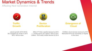 Market Dynamics & Trends
Affecting Next Generation Internet




            Traffic                             Device                                    Emergence of
            Growth                            Proliferation                                  Cloud

     4X volume growth (2010-2015)     12 Billion IP Video capable devices by 2015   $43 Billion cloud services revenue by 2013
     80.5 Exabyte per month in 2015   ~ 1 mobile device per capita (7.2B) by 2015   Midmarket firms are more likely to migrate
           90%+ will be video         3 Billion IPv6 ready mobile devices by 2014                   to the cloud
 
