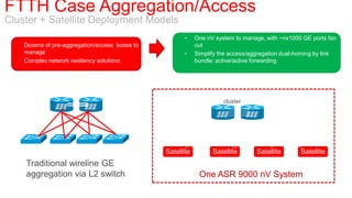 FTTH Case Aggregation/Access
Cluster + Satellite Deployment Models
                                                        •     One nV system to manage, with ~nx1000 GE ports fan
  •   Dozens of pre-aggregation/access boxes to               out
      manage                                            •     Simplify the access/aggregation dual-homing by link
  •   Complex network resiliency solutions                    bundle: active/active forwarding




                                                                        cluster




                                                  Satellite         Satellite       Satellite       Satellite
      Traditional wireline GE
      aggregation via L2 switch                                One ASR 9000 nV System
 