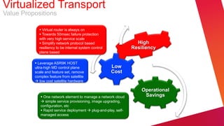 Virtualized Transport
Value Propositions

             Virtual router is always on
             Towards 50msec failure protection
            with very high service scale
             Simplify network protocol based                      High
            resiliency to be internal system control             Resiliency
            plane based

           Leverage ASR9K HOST
          ultra-high MD control plane                  Low
          scale and feature set, remove                Cost
          complex feature from satellite
           low cost satellite hardware

                                                                     Operational
              One network element to manage a network cloud          Savings
              simple service provisioning, image upgrading,
             configuration, etc
              Rapid service deployment  plug-and-play, self-
             managed access
 