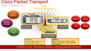 Cisco Packet Transport
Value Propositions


              Mobile                  CPT 600
             Backhaul
                                                                             CPT 200
                                                                                                       MPLS-TP             Ethernet

  Ethernet
  Services
                            6 slots (480G)                                           2 slots (160G)      OTN                  DWDM
                            Up to 352 ports               CPT 50                    Up to 176 ports
                                                            CPT 50
                                                              CPT 50
              FTTX &                                             CPT 50
               TDM
                                                           Fixed config satellite
                                                              44xGE, 4x10GE
                                 Hardware                                  Software
                                 Unique satellite architecture             MPLS-TP, 802.1ad, H-QoS, E-OAM,
                                 HA: SSO, ISSU, MDR                        MPLS OAM, Sync-E, 1588, LAG, REP,
                                 Active-Standby Control Plane              MVR,IGMPv3
                        Industry’s first, standards-based, unifying packet transport
                                                                                                                 Cisco Confidential   38
 