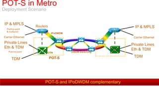 POT-S in Metro
Deployment Scenario


 IP & MPLS
                    Routers                                  IP & MPLS
  Point-to-point
  & multipoint
                              IPoDWDM
Carrier Ethernet                                            Carrier Ethernet
Private Lines                                              Private Lines
Eth & TDM
                                                           Eth & TDM
   Point-to-point         OTN           DWDM Switching

                              POT-S                         TDM
      TDM




                         POT-S and IPoDWDM complementary
 