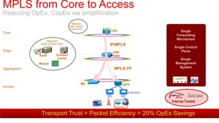 MPLS from Core to Access
Reducing OpEx, CapEx via simplification
                                     National
                                    Data Center/
                                    Cloud/VHO
                                                                                 IP/MPLS
                                                   CRS                            Single
Core
                                                                               Forwarding
                                                                            Rich set of connections
                                                                               Mechanism
                                                                            (mesh), P2P / P2MP /
                   Regional
               Data Center/ VSO                    IP/MPLS                          MP2MP
                                                                              Single Control
Edge                                                ASR                           Plane
              XaaS        Content                   9000
                           Cache                                            MPLS-TP
                                                                               Single
              Mobile                                                          Management
Aggregation                                         MPLS-TP                      System
                                                                             Connection-
                                                                            oriented, P2P /
                                                                                 P2MP
                                                                             In-band OAM
                                             ME            CPT
Access
                                                                Satellite

                                                                            Interop Tested
                                                     Business


               Transport Trust + Packet Efficiency = 20% OpEx Savings
 