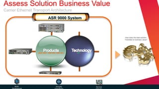 Assess Solution Business Value
Carrier Ethernet Transport Architecture
                             ASR 9000 System

                                                  Single Management
                                                         Entity


                                                                                            How does the total solution
                                                                                            Translate to business value?




                                                                             Zero Touch
                   (ASR 9001, ASR 903, ASR 901)         (nV )               Configuration




                                                      Integrated
                                                    Traffic Analytics




      Multi-                          Simplify                          Service
 