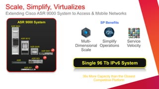 Scale, Simplify, Virtualizes
Extending Cisco ASR 9000 System to Access & Mobile Networks

       ASR 9000 System                                      SP Benefits
  ASR 9922




             ASR 9010
                                                 Multi-    Simplify          Service
                        ASR 9006              Dimensional Operations         Velocity
                                   ASR 9001      Scale

                         ASR 903
       ASR
      9000v
                                                 Single 96 Tb IPv6 System
               ASR 901



                                                 36x More Capacity than the Closest
                                                       Competitive Platform
 