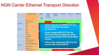 NGN Carrier Ethernet Transport Direction
                         Characteristic      SONET        Optical     Electrical     PBB-TE           MPLS-TP          IP/MPLS
                                                           OTN          OTN
                                                /
                                                         (ROADMs)
                                             SDH
                   Eline (10GE)
                   Eline (sub 10GE)
        Ethernet   E-Tree
                   E-LAN                                Cisco focuses on IP/MPLS for the
                   F/R                                  Carrier Ethernet Transport
        Legacy     ATM                                  architecture.
                   TDM
                   L3VPN                                Cisco targets MPLS-TP for the
                   L3 Unicast                           POTS and Access Networks while
        IP         L3 Multicast
                                                        supporting already Ethernet Bridged
                   Content
                   Traffic Engineering
                                                        Access
                   50ms restoration
                                                        Cisco also addresses MPLS to the
                   Multiplexing Technology    Time       Wave Division Time Division Statistical Statistical Statistical
        General
                                             Division   access with Unified MPLS
                   UNI processing            Limited        None          None       Typically rich   Typically rich   Typically rich

                   Granularity                VC-4         Lambda         ODU          Variable         Variable         Variable

                   Technology Maturity
 