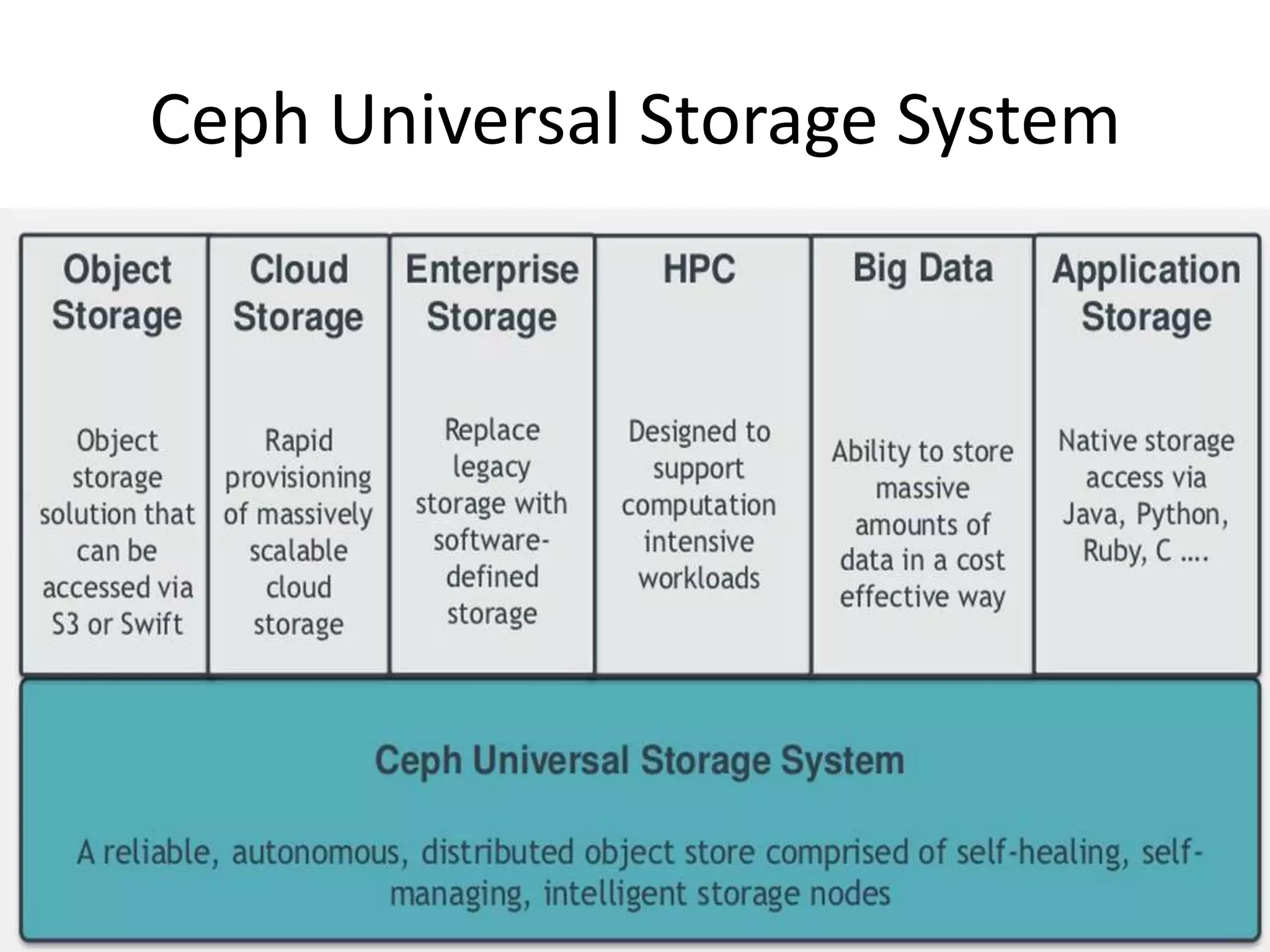Ceph Universal Storage System