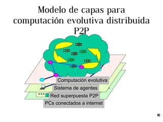 Y también en una  cámara Canon . 