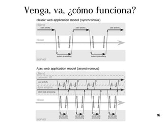 Agentes evolutivos: ¿Cómo funcionan? Basado en DREAM (Distributed Resource Evolutionary Algorithm Machine) 