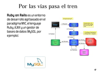 Algoritmo evolutivo estructurado espacialmente 