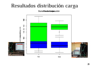 ¿Y porqué no en AJAX? function   migrate (   pop   ) { request  =   new   XMLHttpRequest (); var  peticion_str  =   'http://geneura.ugr.es/~jmerelo/proyectos/ga-js/cgi/get_guy.cgi?chromosome='   +   pop [ 0 ]. chromosome  + "&fitness=" + pop [ 0 ]. fitness ; masca  =   null ; request . open ( 'GET' ,  peticion_str  ,   true ); request . onreadystatechange =  add_to_population  ; request . send ( null ); } function   add_to_population   () { if   (  request . readyState  ==   4   ) { if   (  request . status  ==   200   ) { var  json  =  request . responseText ; eval (   "masca = " + json  ); document . getElementById ( 'ga-2' ). innerHTML   =  json ; if   (  masca [ 'generaciones' ] >   0   ) { run_ga (  masca [ 'generaciones' ] ); } } } } 