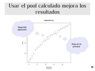 Resultados distribución carga 