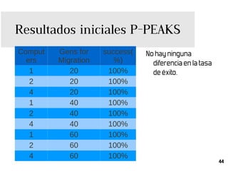 FluidDB nació de la computación evolutiva La compañía la creó Terry Jones. “ FluidDB  es una sola maraña de cosas.” 