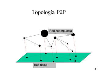 Otro par de ejemplos secuenciales Un algoritmo genético en PowerPoint 97   