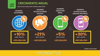 Fuente: we are social
USUARIOS
EN INTERNET
USUARIOS
ACTIVOS EN REDES
SOCIALES
USUARIOS
UNICOS POR
MOVIL
USUARIOS
ACTIVOS EN REDES
SOCIALES POR MOVIL
CRECIMIENTO ANUAL
 