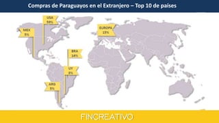 Compras de Paraguayos en el Extranjero – Top 10 de países
 
