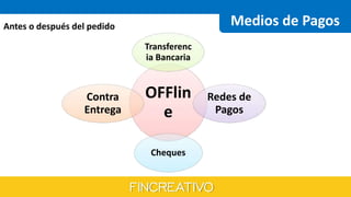 OFFlin
e
Transferenc
ia Bancaria
Redes de
Pagos
Cheques
Contra
Entrega
Medios de PagosAntes o después del pedido
 