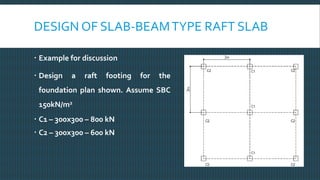 DESIGN OF SLAB-BEAMTYPE RAFT SLAB
 Example for discussion
 Design a raft footing for the
foundation plan shown. Assume SBC
150kN/m2
 C1 – 300x300 – 800 kN
 C2 – 300x300 – 600 kN
 