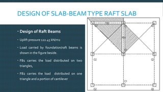 DESIGN OF SLAB-BEAMTYPE RAFT SLAB
 Design of Raft Beams
 Uplift pressure 122.45 kN/m2
 Load carried by foundation/raft beams is
shown in the figure beside.
 FB1 carries the load distributed on two
triangles,
 FB2 carries the load distributed on one
triangle and a portion of cantilever
Sadat Ali Khan, The Maldives National University
 