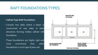 RAFT FOUNDATIONSTYPES
 CellularType Raft Foundation:
 Consists two slabs where a beam is
constructed of two slabs in both
directions forming hollow cellular raft
foundation.
 These foundations are highly rigid and
more economical than other
foundations in such type of poor soil
 