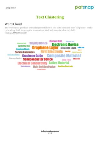 Text Clustering
Word Cloud
The word cloud provides a visual representation of text data obtained from the patents in the
technology field, showing the keywords most closely associated to this field.
(Max of 5,000 patents used)
Circle Chart
graphene
insights.patsnap.com
17/18
 
