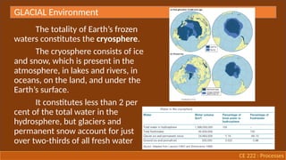 Comprehensive Overview of Glacial Processes in Civil Engineering | PPTX