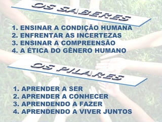 1. ENSINAR A CONDIÇÃO HUMANA 2. ENFRENTAR AS INCERTEZAS 3. ENSINAR A COMPREENSÃO 4. A ÉTICA DO GÊNERO HUMANO 1. APRENDER A SER 2. APRENDER A CONHECER 3. APRENDENDO A FAZER 4. APRENDENDO A VIVER JUNTOS 