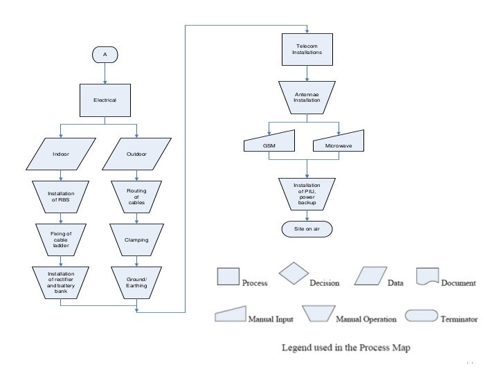 Construction of telecommunication towers