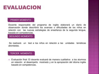 Docente responsable del programa de inglés elaborará un diario de
observación donde describirá los avances o dificultades de los niños en
relación con las nuevas estrategias de enseñanza de la segunda lengua,
basada en competencias.
Se realizará un test a los niños en relación a las unidades temáticas
abordadas.
 Evaluación final: El docente evaluará de manera cualitativa a los alumnos
en relación al desempeño mostrado y en la apropiación del idioma inglés
basado en competencias.
PRIMER MOMENTO:
TERCER MOMENTO:
SEGUNDO MOMENTO:
 