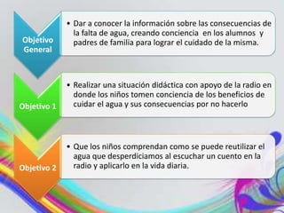 Objetivo
General
• Dar a conocer la información sobre las consecuencias de
la falta de agua, creando conciencia en los alumnos y
padres de familia para lograr el cuidado de la misma.
Objetivo 1
• Realizar una situación didáctica con apoyo de la radio en
donde los niños tomen conciencia de los beneficios de
cuidar el agua y sus consecuencias por no hacerlo
Objetivo 2
• Que los niños comprendan como se puede reutilizar el
agua que desperdiciamos al escuchar un cuento en la
radio y aplicarlo en la vida diaria.
 