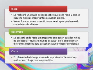 • Se realizará una lluvia de ideas sobre que es la radio y que se
escucha noticias importantes escuchan en ella.
• Nos enfocaremos en las noticias sobre el agua que han oído
con referencia al tema.
Inicio
• Se buscará en la radio un programa que pasan para los niños
de preescolar “Nuestro mundo es agua” en el cual cuentan
diferentes cuentos para escuchar alguno y hacer conciencia.
Desarrollo
• En plenaria decir los puntos más importantes de cuento y
realizar un collage con lo aprendido.
Cierre
 
