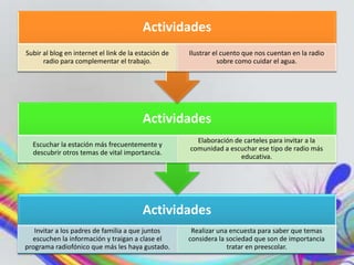Actividades
Invitar a los padres de familia a que juntos
escuchen la información y traigan a clase el
programa radiofónico que más les haya gustado.
Realizar una encuesta para saber que temas
considera la sociedad que son de importancia
tratar en preescolar.
Actividades
Escuchar la estación más frecuentemente y
descubrir otros temas de vital importancia.
Elaboración de carteles para invitar a la
comunidad a escuchar ese tipo de radio más
educativa.
Actividades
Subir al blog en internet el link de la estación de
radio para complementar el trabajo.
Ilustrar el cuento que nos cuentan en la radio
sobre como cuidar el agua.
 