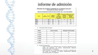 3
informe de admisión
 
