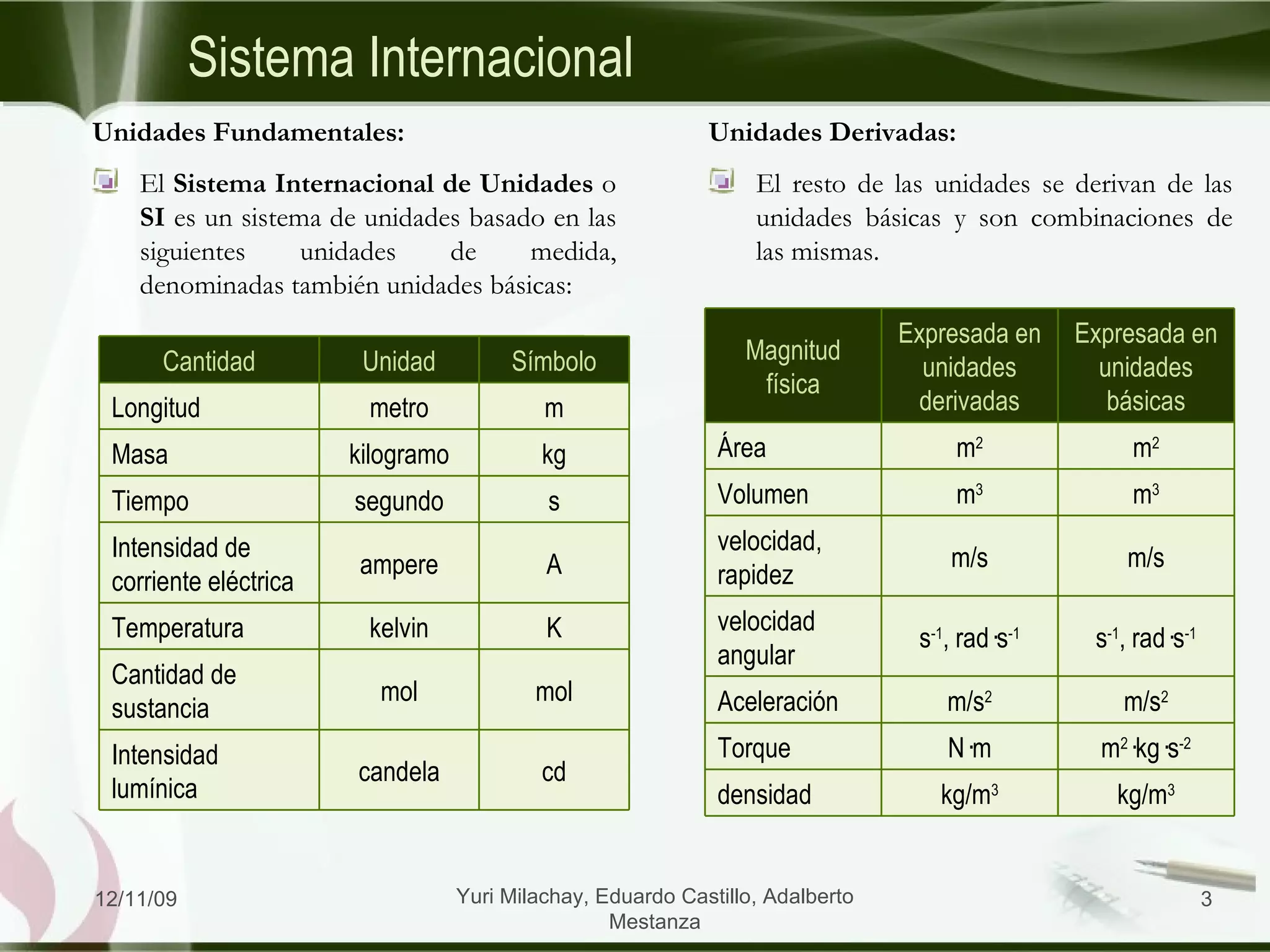 Sistema Internacional Unidades Fundamentales:   El  Sistema Internacional de Unidades  o  SI  es un sistema de unidades basado en las siguientes unidades de medida, denominadas también unidades básicas: Unidades Derivadas:   El resto de las unidades se derivan de las unidades básicas y son combinaciones de las mismas.  06/09/09 Yuri Milachay, Eduardo Castillo, Adalberto Mestanza Cantidad Unidad Símbolo Longitud metro m Masa kilogramo kg Tiempo segundo s Intensidad de corriente eléctrica ampere A Temperatura kelvin K Cantidad de sustancia mol mol Intensidad lumínica candela cd Magnitud física Expresada en unidades derivadas Expresada en unidades básicas Área m 2 m 2 Volumen m 3 m 3 velocidad, rapidez m/s m/s velocidad angular s -1 , rad·s -1 s -1 , rad·s -1 Aceleración m/s 2 m/s 2 Torque N·m m 2 ·kg·s -2 densidad kg/m 3 kg/m 3 
