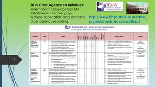 http://www.hhsc.state.tx.us/hhsc_projects/omh/docs/cabhi.pdf10
2015 Cross Agency BH Initiatives:
Inventory of cross-agency MH
Initiatives to address gaps,
reduce duplication and establish
cross agency reporting.
http://www.hhsc.state.tx.us/hhsc_
projects/omh/docs/cabhi.pdf
 