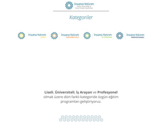Liseli, Üniversiteli, İş Arayan ve Profesyonel
olmak üzere dört farklı kategoride özgün eğitim
programları geliştiriyoruz.
Kategoriler
 