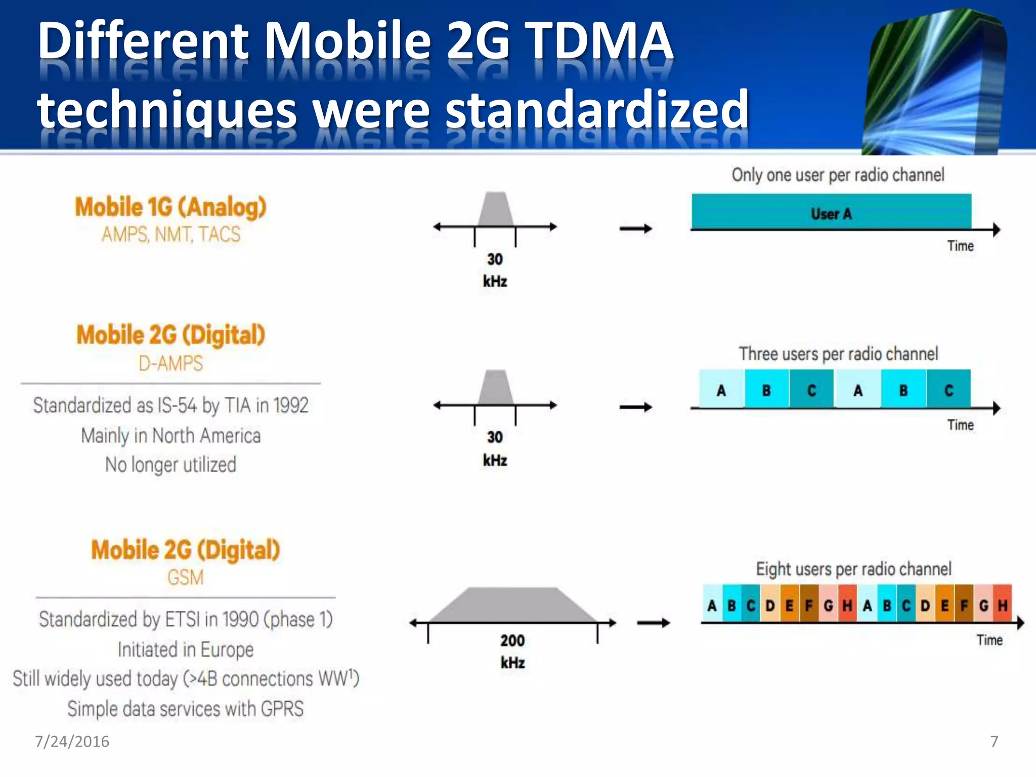 Different Mobile 2G TDMA
techniques were standardized
7/24/2016 7
 